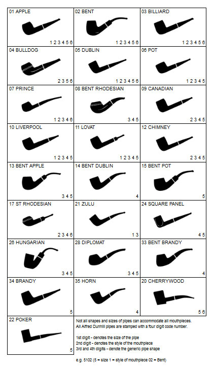 Dunhill Pipe Shape Chart